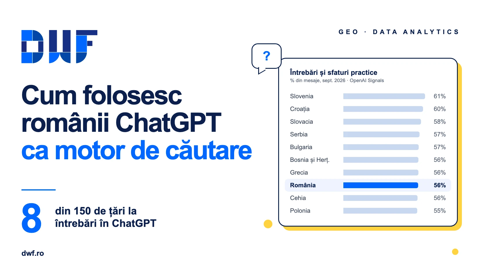 Cum folosesc românii ChatGPT ca motor de căutare: România pe locul 8 din 150 de țări la întrebări și sfaturi practice în ChatGPT, septembrie 2026
