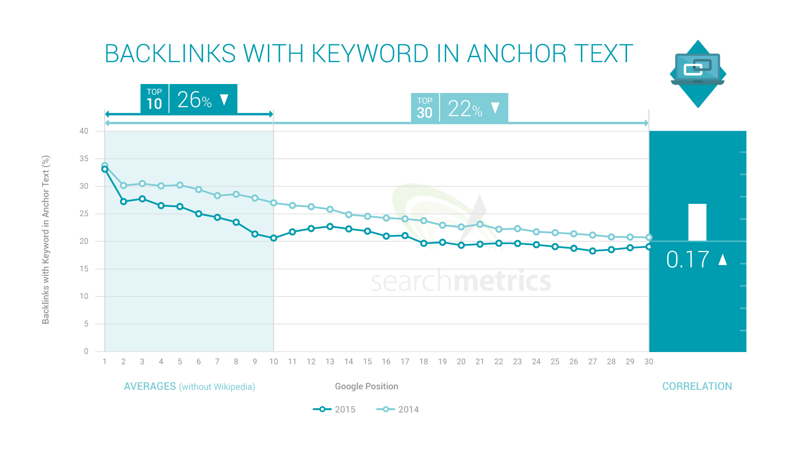 backlinks_keyword-in-anchortext