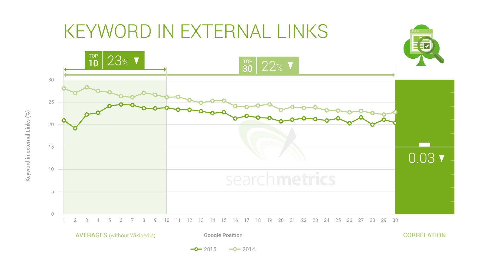 content_keywords-in-external-links