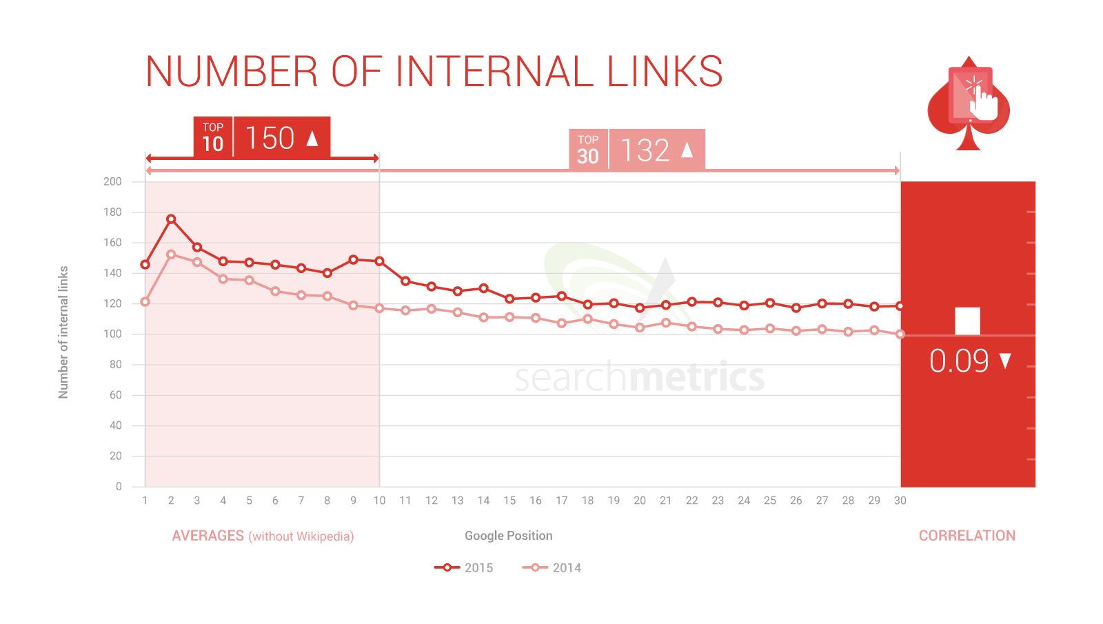 ux_internal-links